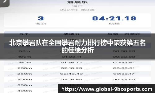 北京攀岩队在全国攀岩耐力排行榜中荣获第五名的佳绩分析