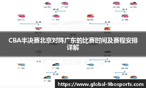 CBA半决赛北京对阵广东的比赛时间及赛程安排详解